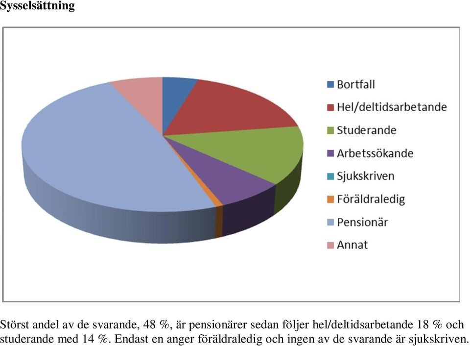 18 % och studerande med 14 %.