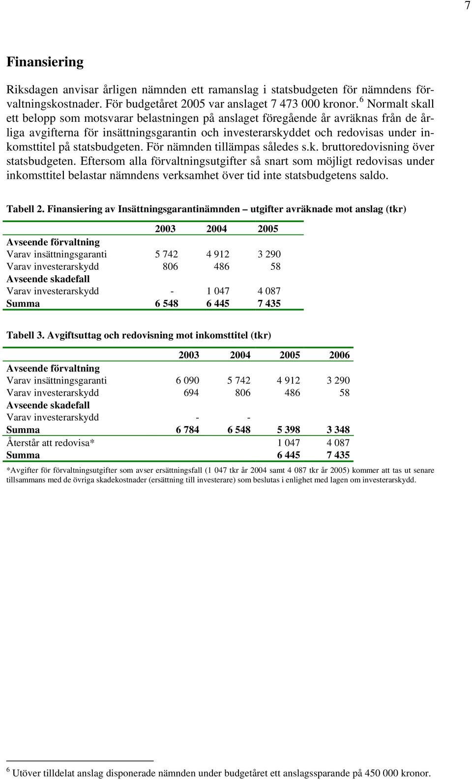 statsbudgeten. För nämnden tillämpas således s.k. bruttoredovisning över statsbudgeten.