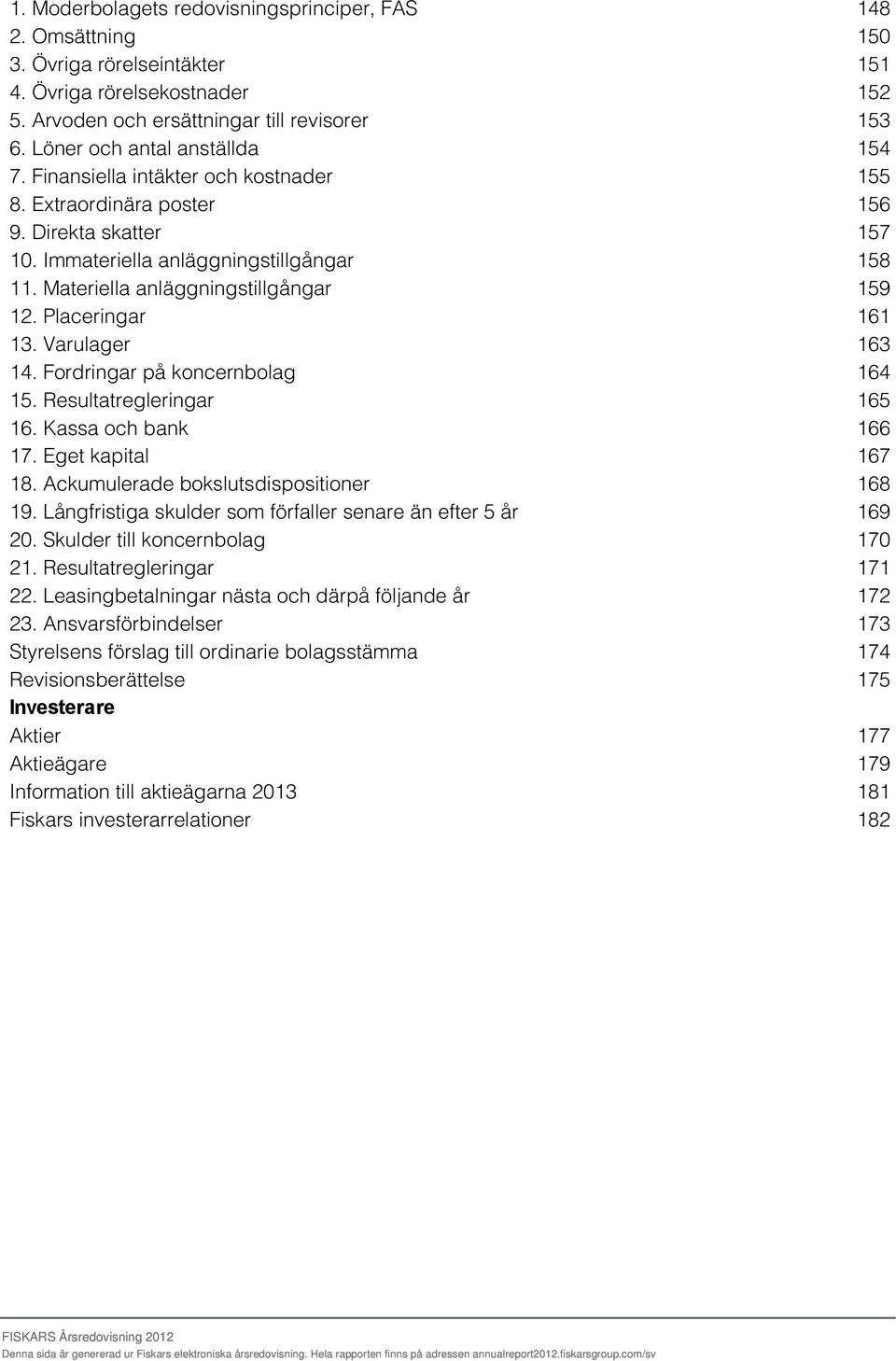 Fordringar på koncernbolag 15. Resultatregleringar 16. Kassa och bank 17. Eget kapital 18. Ackumulerade bokslutsdispositioner 19. Långfristiga skulder som förfaller senare än efter 5 år 20.