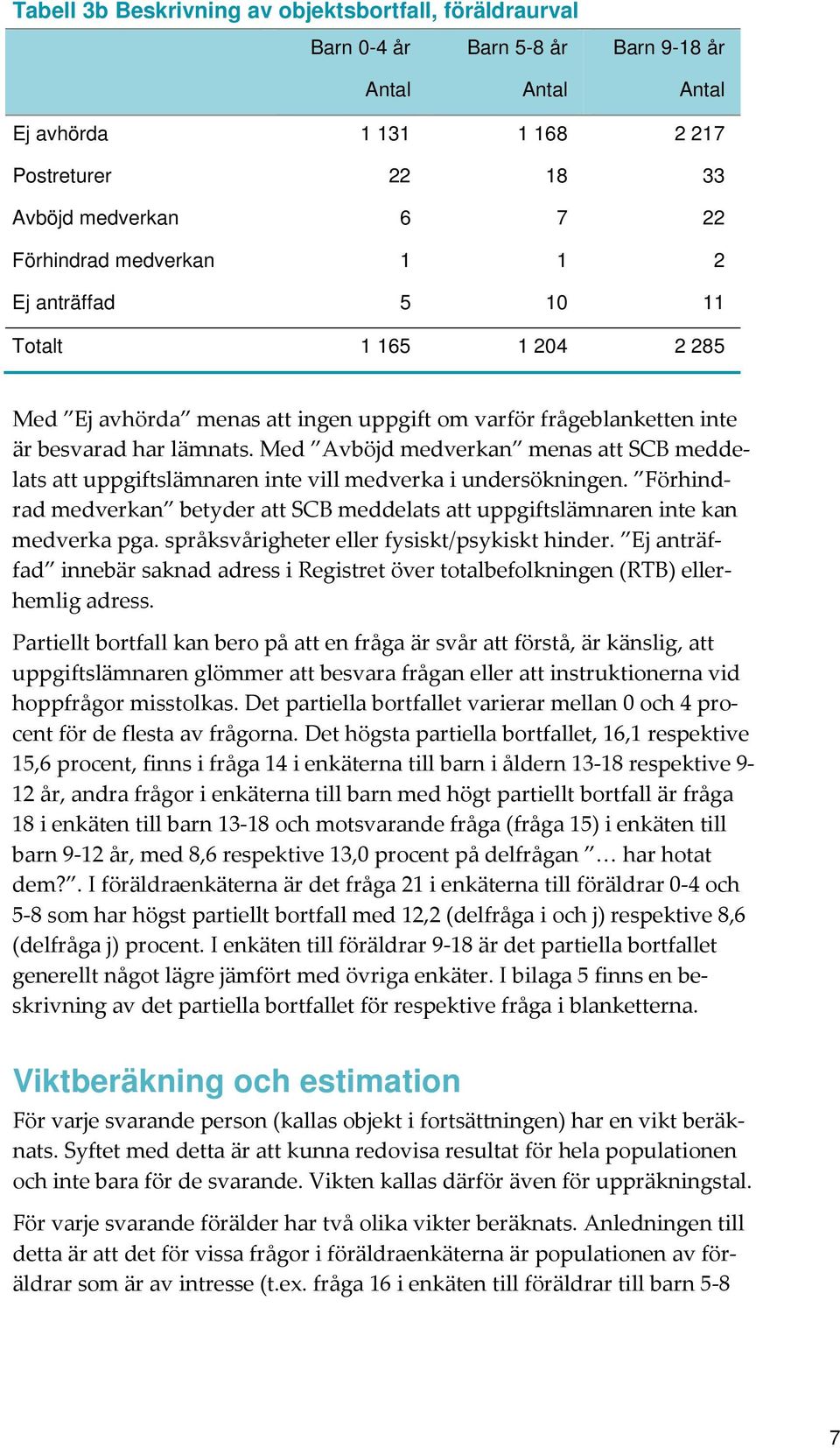 Med Avböjd medverkan menas att SCB meddelats att uppgiftslämnaren inte vill medverka i undersökningen. Förhindrad medverkan betyder att SCB meddelats att uppgiftslämnaren inte kan medverka pga.