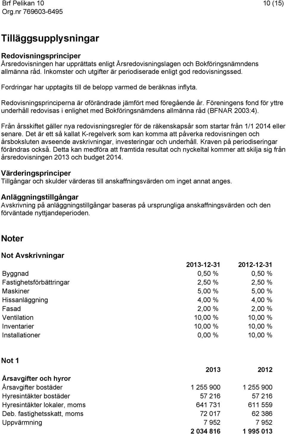 Redovisningsprinciperna är oförändrade jämfört med föregående år. Föreningens fond för yttre underhåll redovisas i enlighet med Bokföringsnämdens allmänna råd (BFNAR 2003:4).