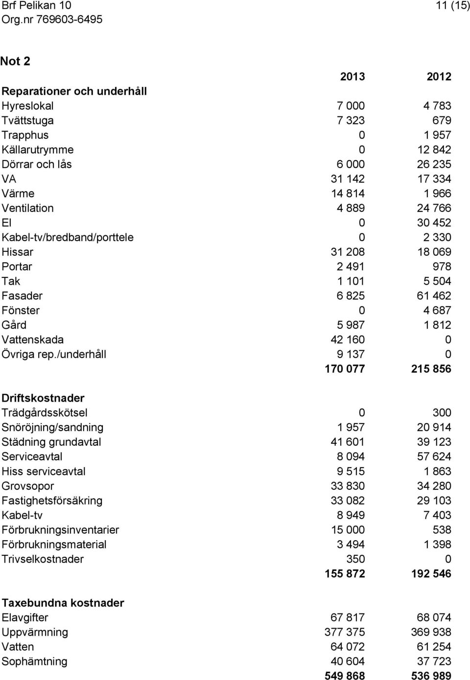 0 Övriga rep.