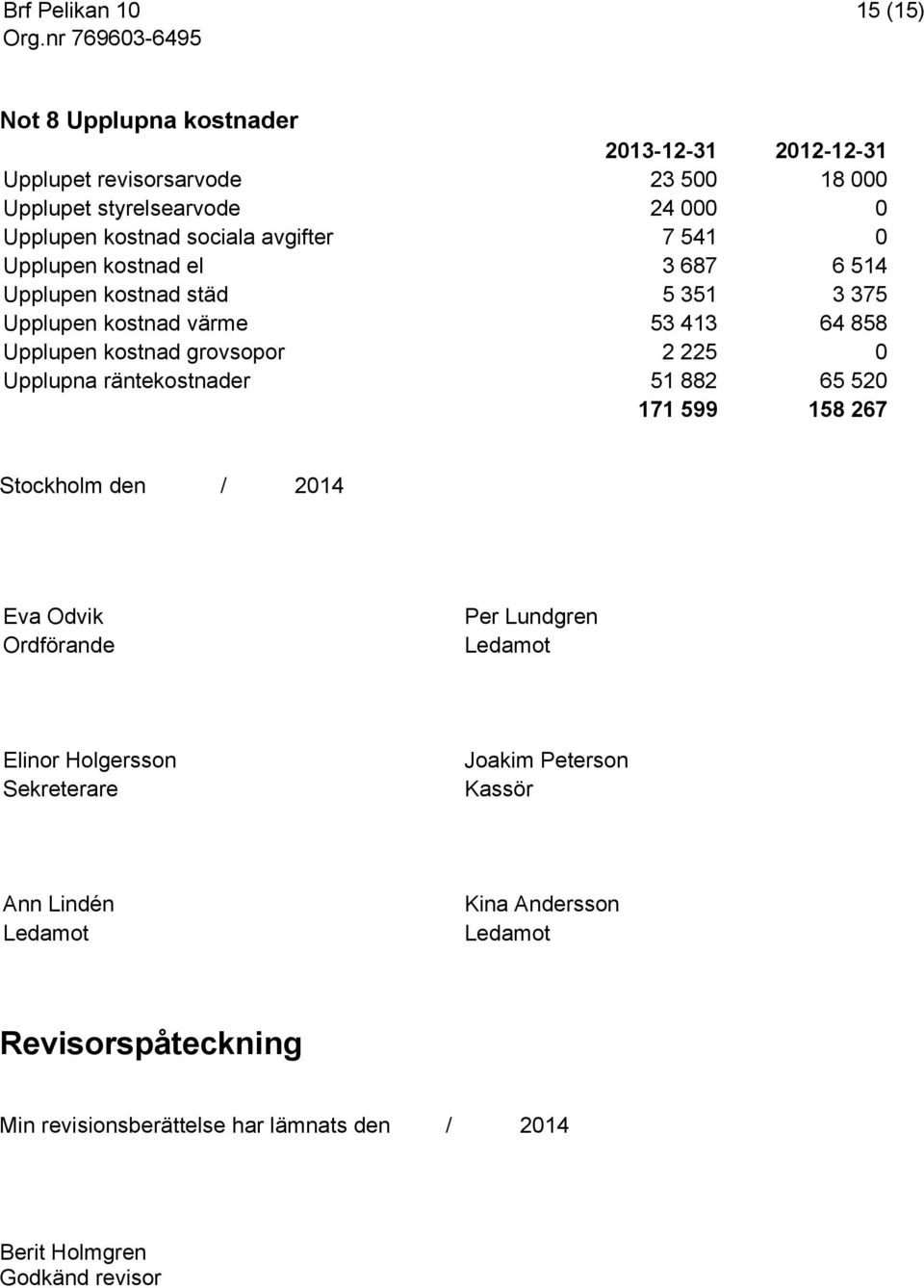 0 Upplupna räntekostnader 51 882 65 520 171 599 158 267 Stockholm den / 2014 Eva Odvik Ordförande Per Lundgren Ledamot Elinor Holgersson Sekreterare