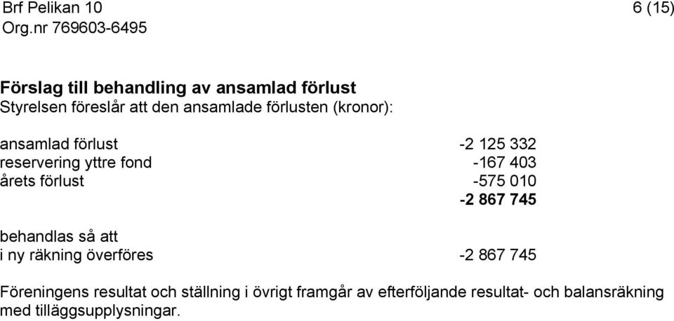 -575 010-2 867 745 behandlas så att i ny räkning överföres -2 867 745 Föreningens resultat