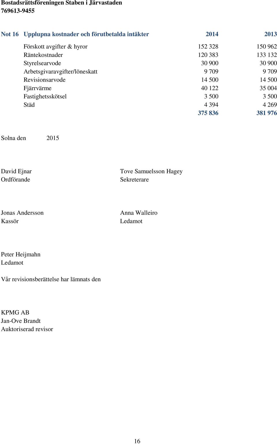 Fastighetsskötsel 3 500 3 500 Städ 4 394 4 269 375 836 381 976 Solna den 2015 David Ejnar Ordförande Tove Samuelsson Hagey Sekreterare