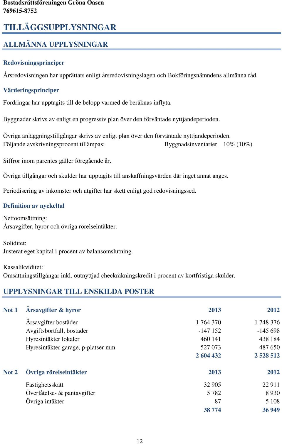 Övriga anläggningstillgångar skrivs av enligt plan över den förväntade nyttjandeperioden.