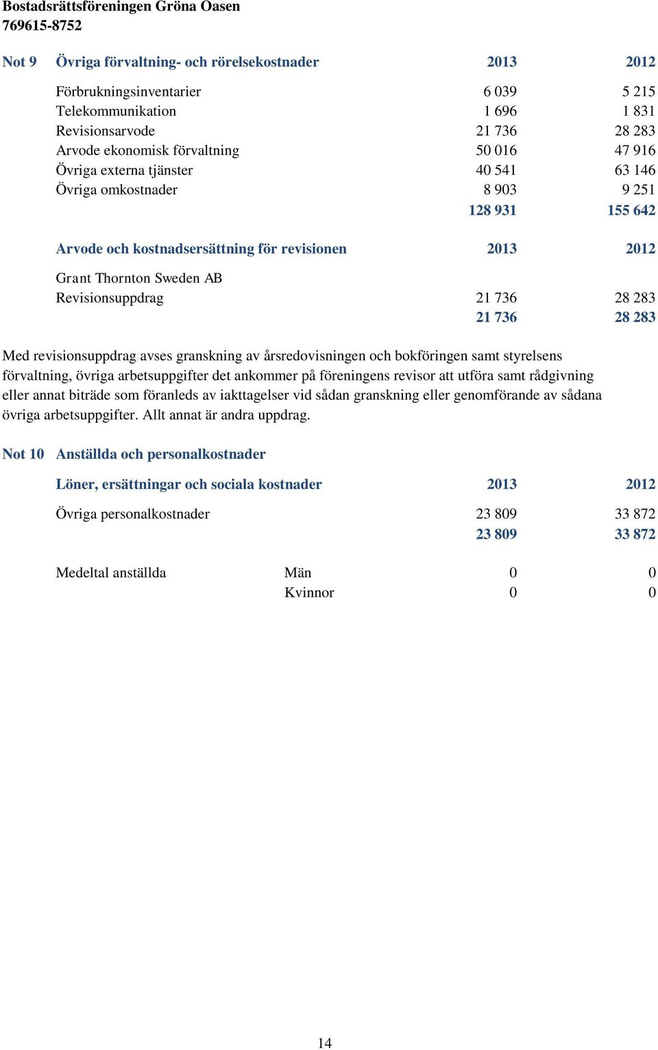 736 28 283 Med revisionsuppdrag avses granskning av årsredovisningen och bokföringen samt styrelsens förvaltning, övriga arbetsuppgifter det ankommer på föreningens revisor att utföra samt rådgivning