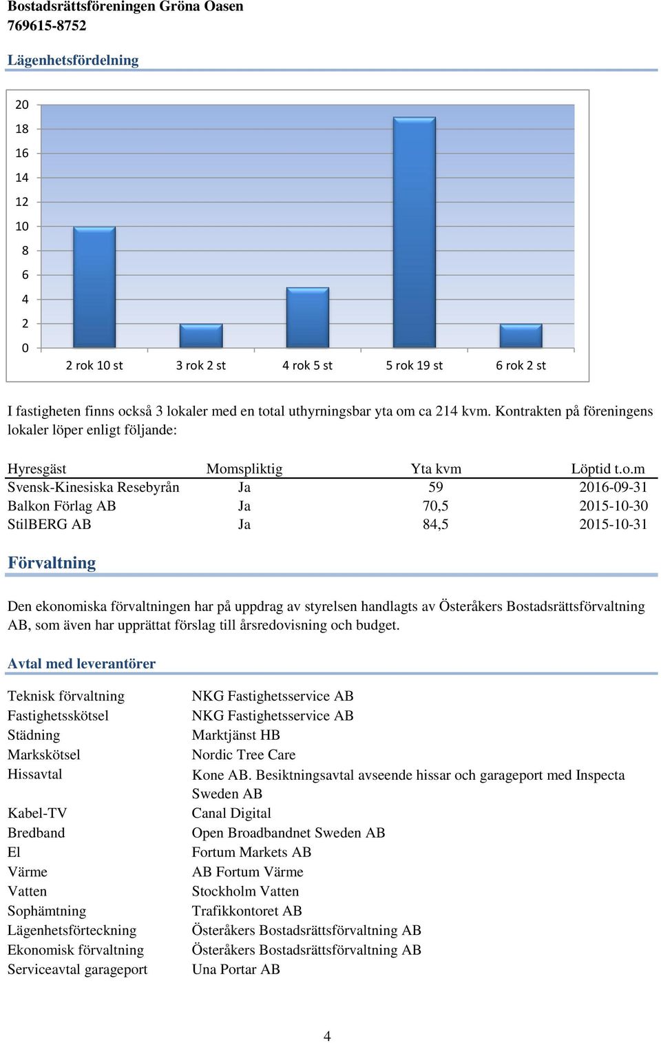 2015-10-31 Förvaltning Den ekonomiska förvaltningen har på uppdrag av styrelsen handlagts av Österåkers Bostadsrättsförvaltning AB, som även har upprättat förslag till årsredovisning och budget.