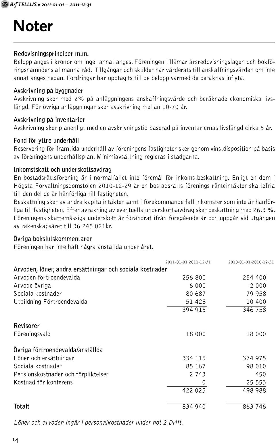 Avskrivning på byggnader Avskrivning sker med 2% på anläggningens anskaffningsvärde och beräknade ekonomiska livslängd. För övriga anläggningar sker avskrivning mellan 10-70 år.