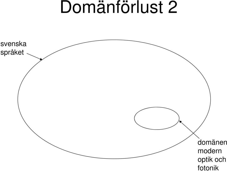 domänen modern