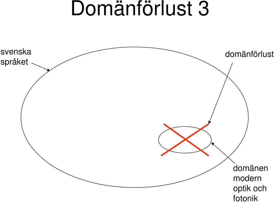 domänförlust