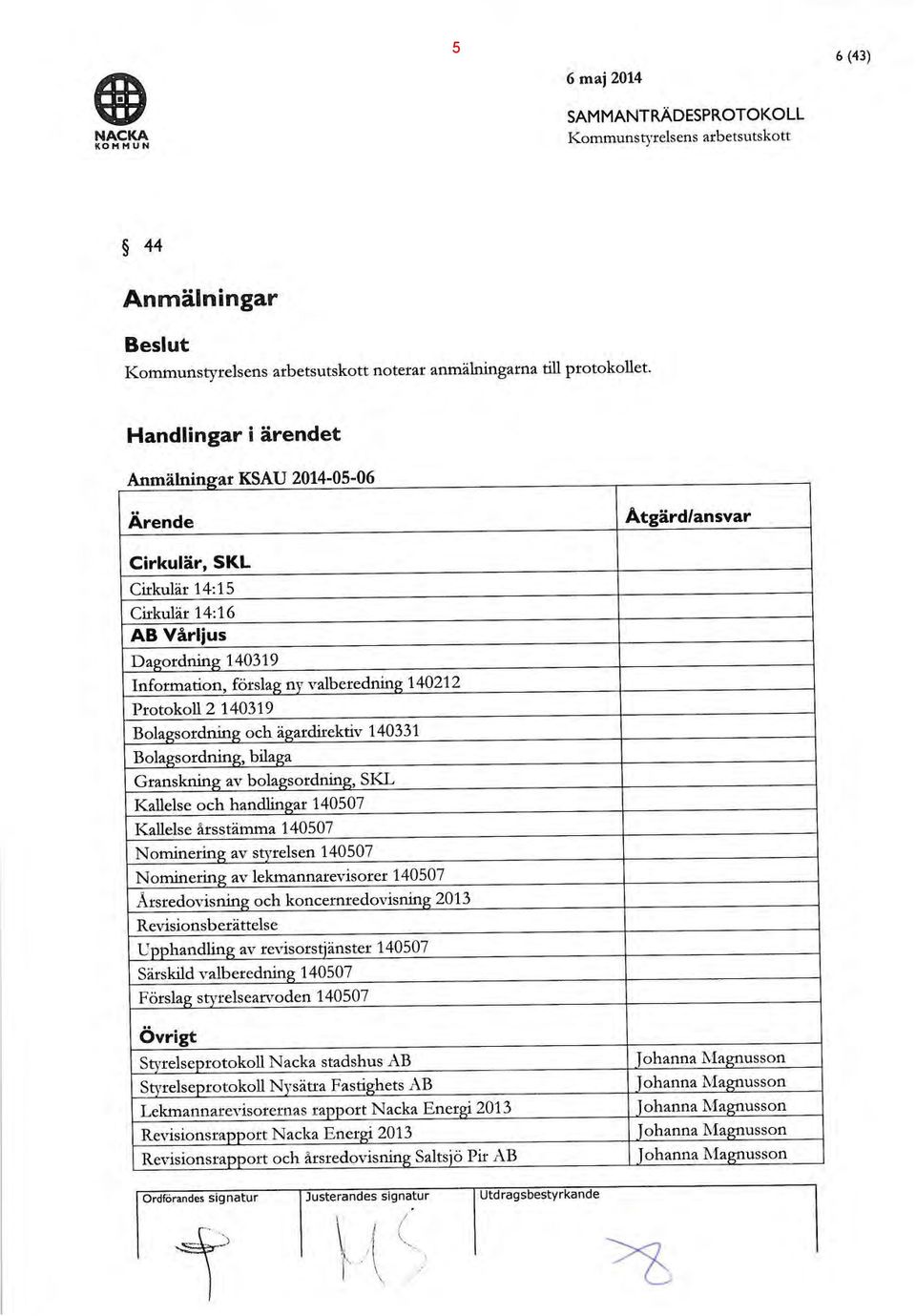 Protokoll 2 140319 Bolagsordning och ägardirektiv 140331 Bolagsordning, bilaga Granskning av bolagsordning, SKL Kallelse och handlingar 140507 Kallelse årsstämma 140507 N ominering av styrelsen