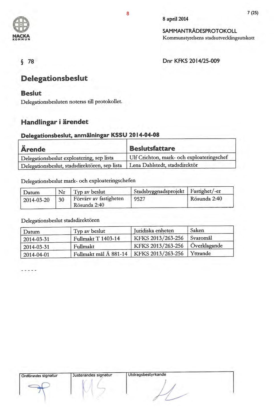 stadsdirektören, sep lista Lena Dahlstedt, stadsdirektör Delegationsbeslut mark- och exploateringschefen Datum Nr Typ av beslut stadsbyggnadsprojekt Fastighet/ -er 2014-03-20 30 Förvärv av