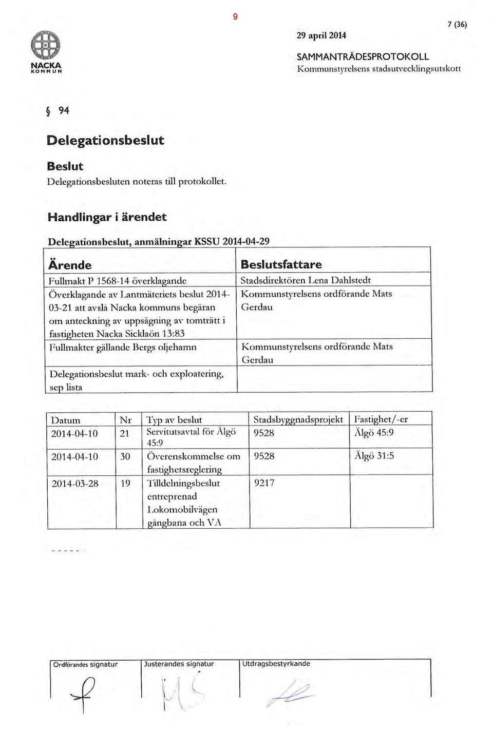 kommuns begäran Gerda u om anteckning av uppsägning av tomträtt i fastigheten Nacka Sicklaön 13:83 Delegationsbeslut Delegationsbesluten noteras till protokollet.