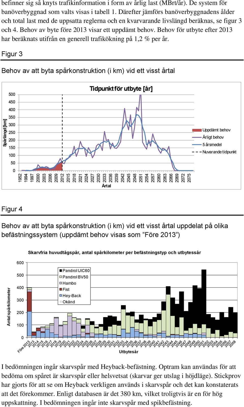 Därefter jämförs banöverbyggnadens ålder och total last med de uppsatta reglerna och en kvarvarande livslängd beräknas, se figur 3 och 4. Behov av byte före 213 visar ett uppdämt behov.