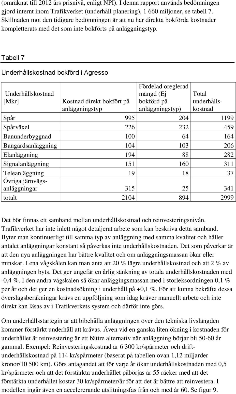 Tabell 7 Underhållskostnad bokförd i Agresso Underhållskostnad [Mkr] Kostnad direkt bokfört på anläggningstyp Fördelad oreglerad mängd (Ej bokförd på anläggningstyp) Total underhållskostnad Spår 995