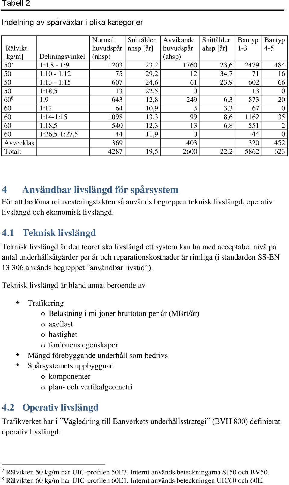 13,3 99 8,6 1162 35 6 1:18,5 54 12,3 13 6,8 551 2 6 1:26,5-1:27,5 44 11,9 44 Avvecklas 369 43 32 452 Totalt 4287 19,5 26 22,2 5862 623 4 Användbar livslängd för spårsystem För att bedöma