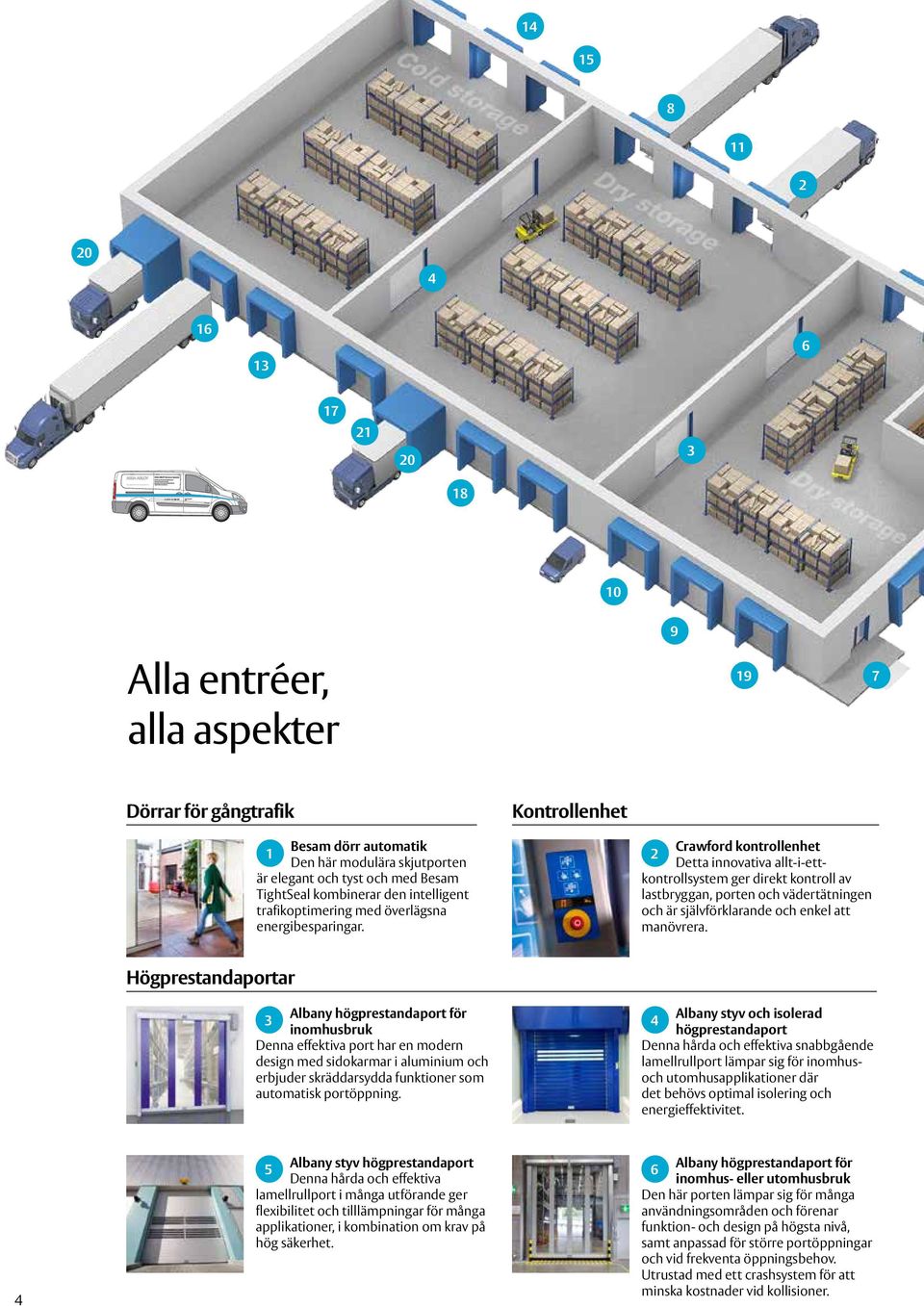 Crawford kontrollenhet 2 Detta innovativa allt-i-ettkontrollsystem ger direkt kontroll av lastbryggan, porten och vädertätningen och är självförklarande och enkel att manövrera.