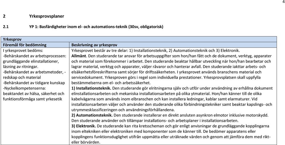 Den studerande tar ansvar för arbetsuppgifter som hon/han fått och de dokument, verktyg, apparater och material som förekommer i arbetet.