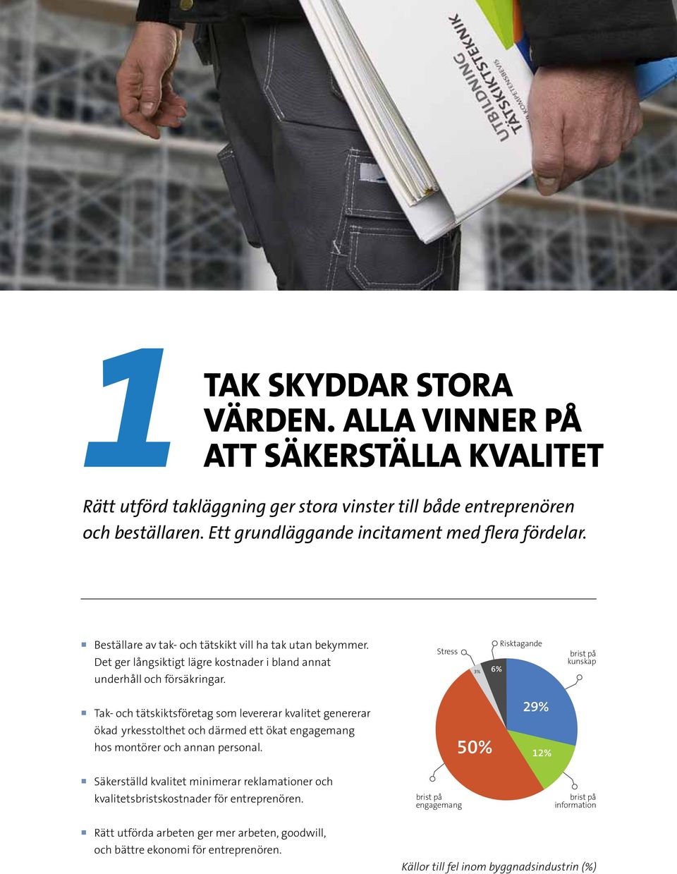 Stress 3% 6% Risktagande brist på kunskap Tak- och tätskiktsföretag som levererar kvalitet genererar ökad yrkesstolthet och därmed ett ökat engagemang hos montörer och annan personal.