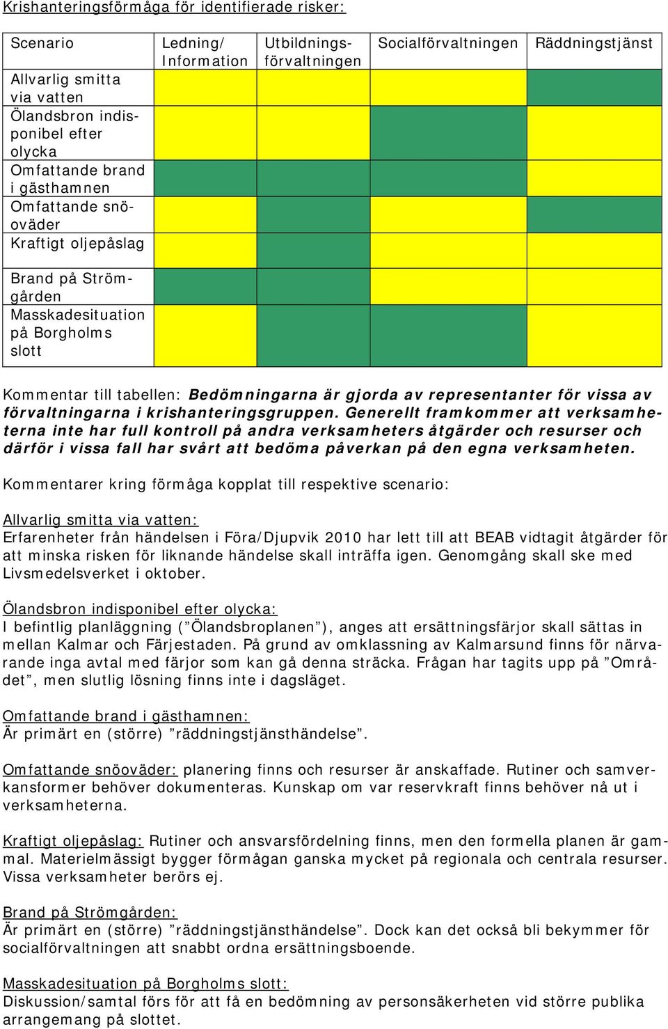 representanter för vissa av förvaltningarna i krishanteringsgruppen.