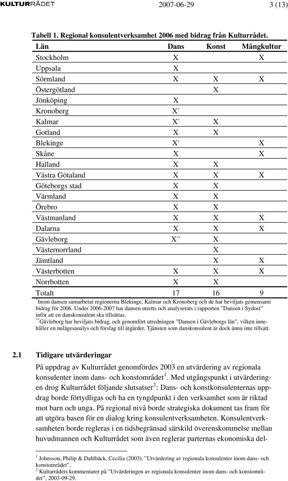 stad X X Värmland X X Örebro X X Västmanland X X X Dalarna X X X Gävleborg X ** X Västernorrland X Jämtland X X Västerbotten X X X Norrbotten X X Totalt 17 16 9 * Inom dansen samarbetar regionerna