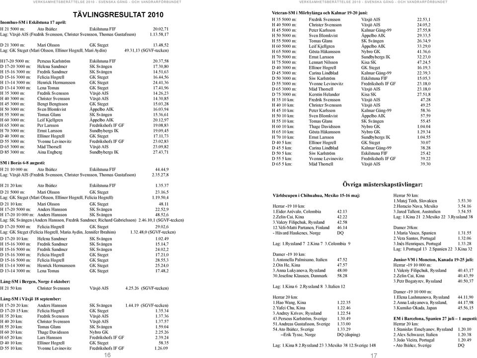 37,58 D 17-20 3000 m: Helena Sandmer SK Svängen 17.30,80 H 15-16 3000 m: Fredrik Sandmer SK Svängen 14.51,63 D 15-16 3000 m: Felicia Hogrell GK Steget 16.