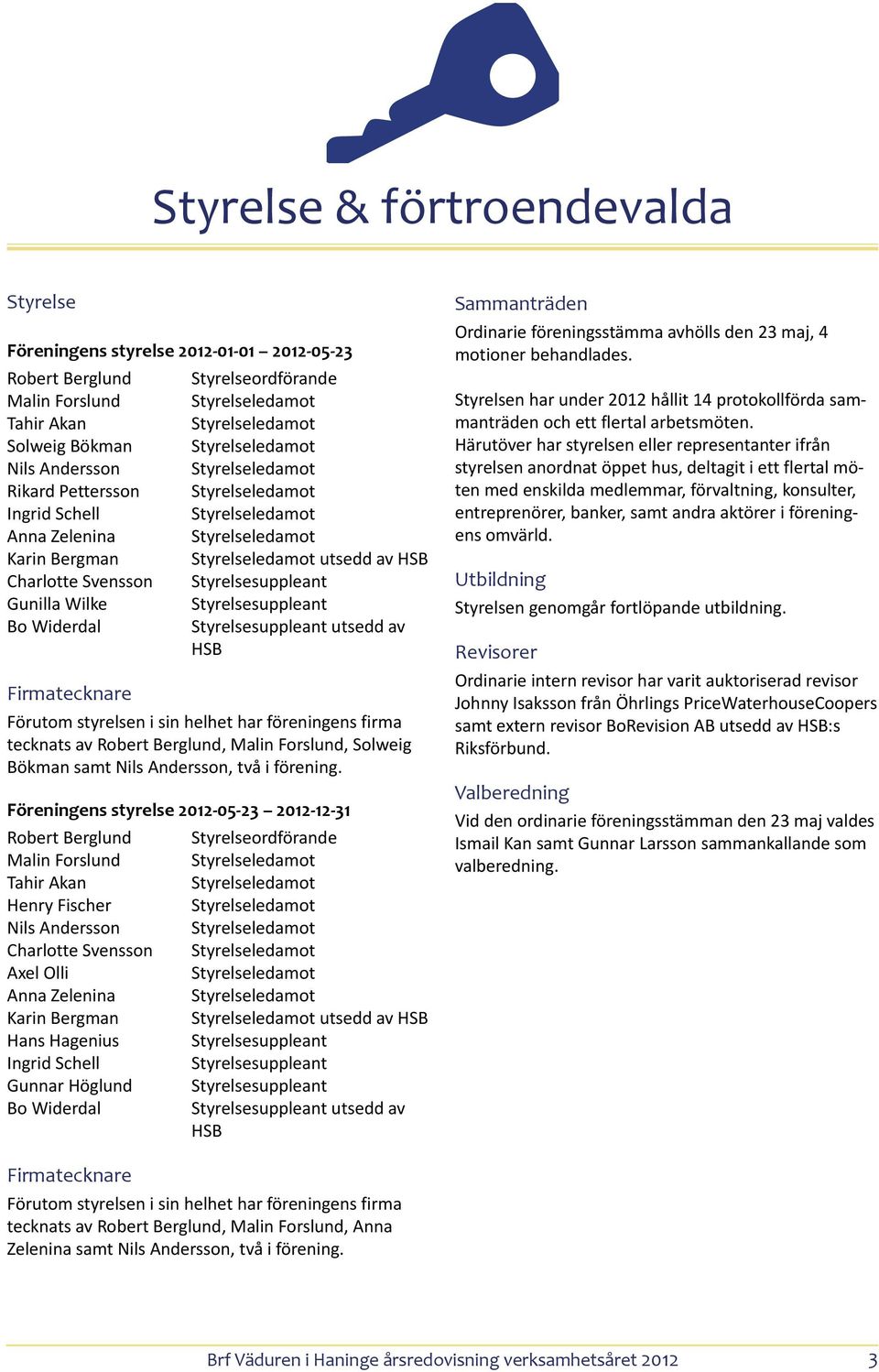 Svensson Styrelsesuppleant Gunilla Wilke Styrelsesuppleant Bo Widerdal Styrelsesuppleant utsedd av HSB Firmatecknare Förutom styrelsen i sin helhet har föreningens firma tecknats av Robert Berglund,