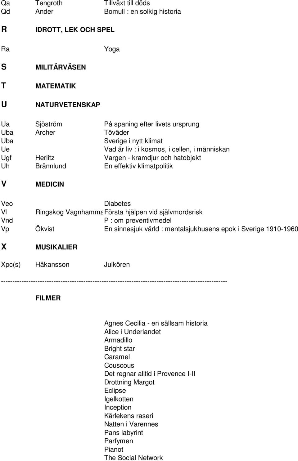 VagnhammarFörsta hjälpen vid självmordsrisk Vnd P : om preventivmedel Vp Ökvist En sinnesjuk värld : mentalsjukhusens epok i Sverige 1910-1960 X MUSIKALIER Xpc(s) Håkansson Julkören