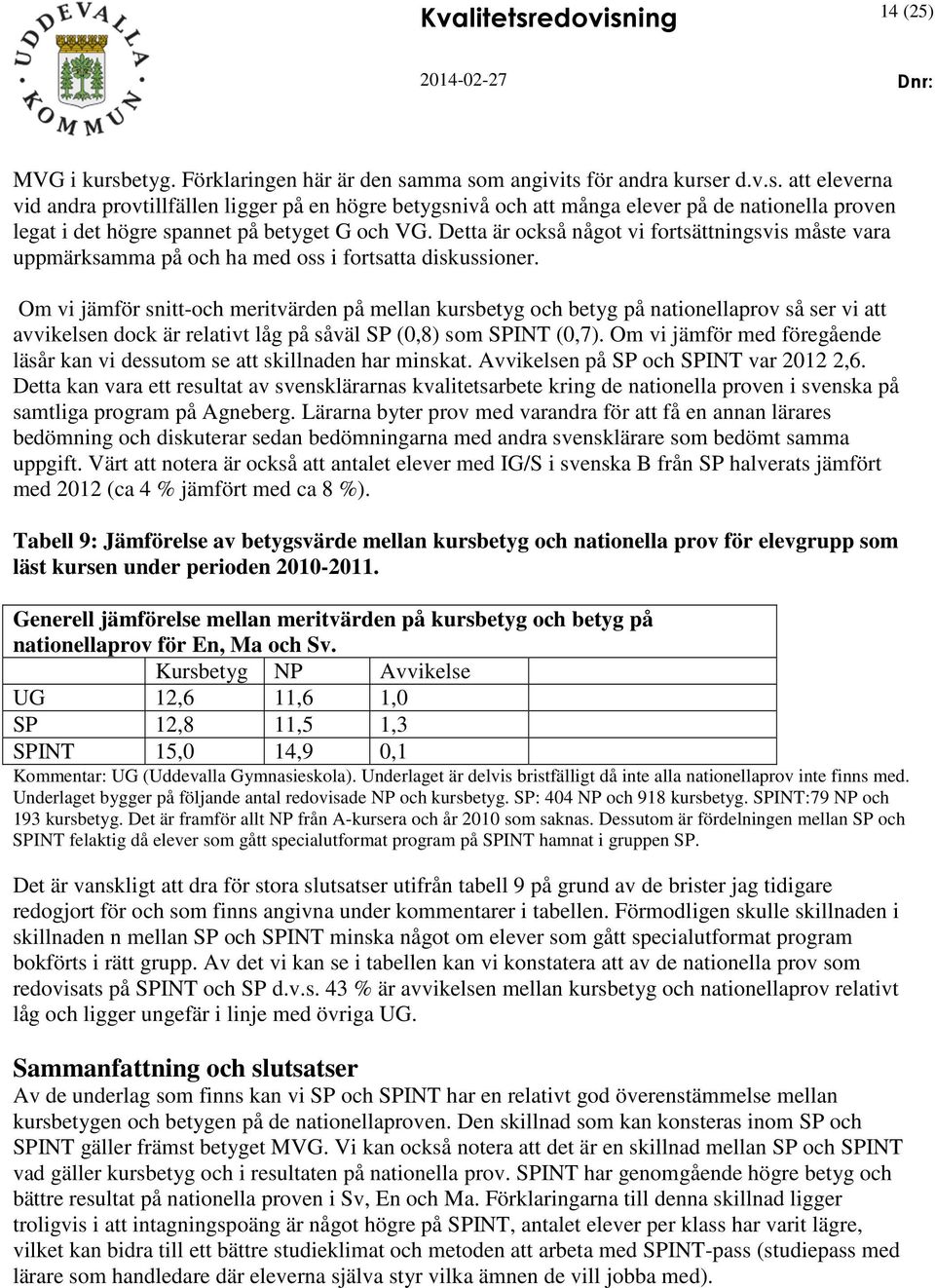 Om vi jämför snitt-och meritvärden på mellan kursbetyg och betyg på nationellaprov så ser vi att avvikelsen dock är relativt låg på såväl SP (0,8) som SPINT (0,7).