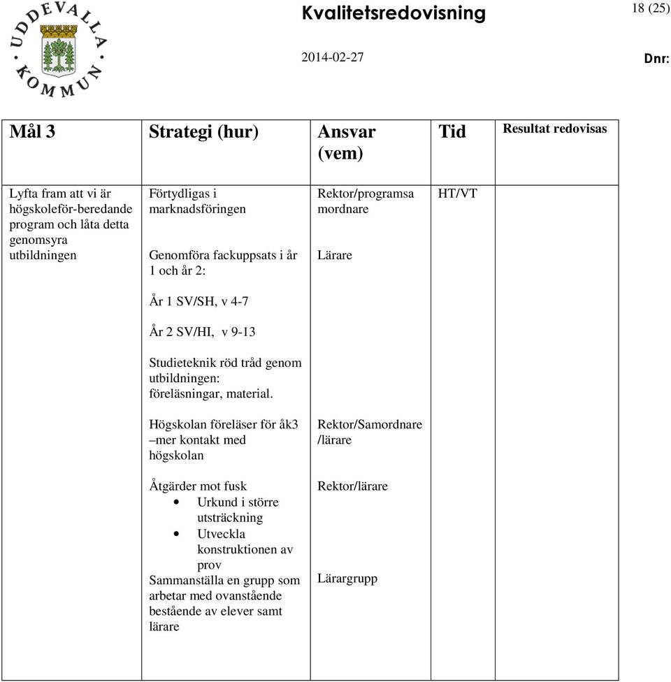 Studieteknik röd tråd genom utbildningen: föreläsningar, material.