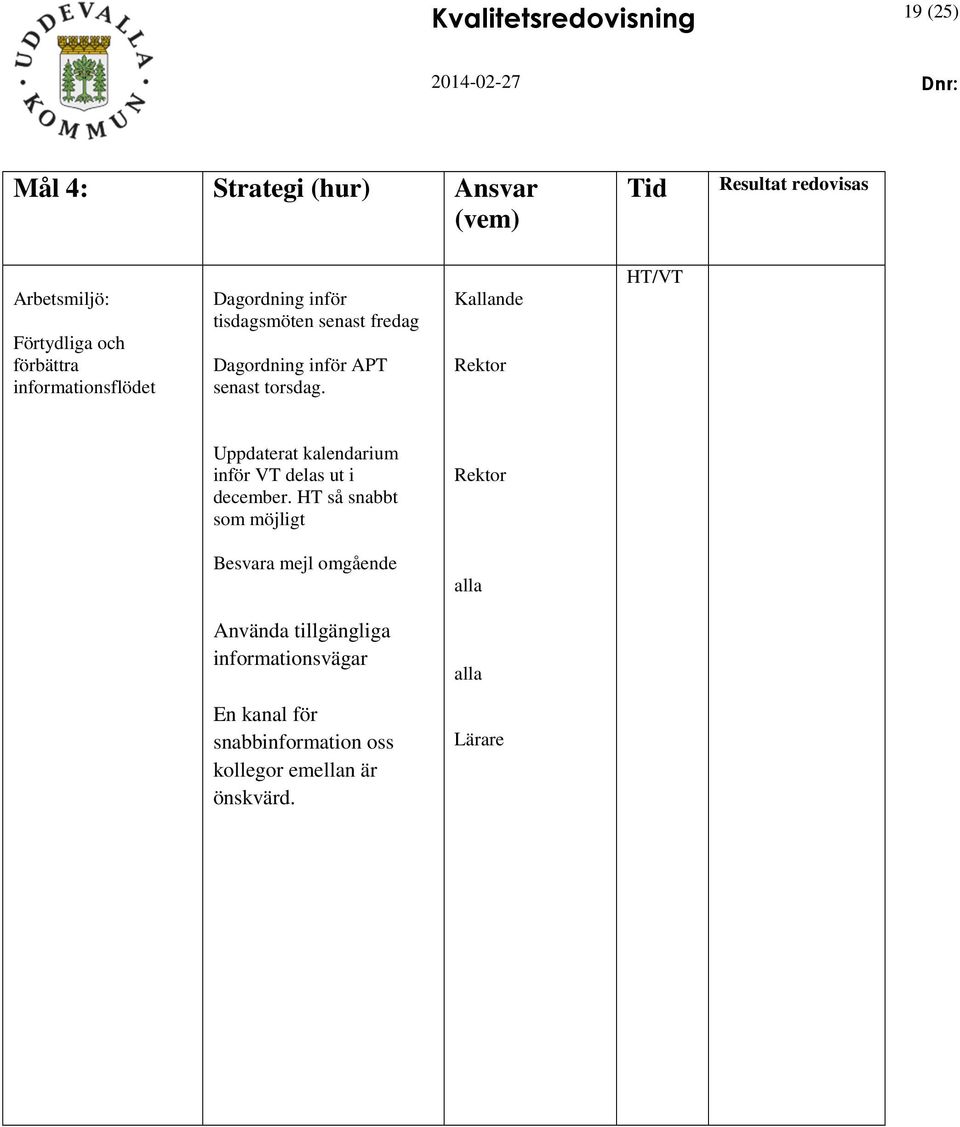 Kallande Rektor HT/VT Uppdaterat kalendarium inför VT delas ut i december.