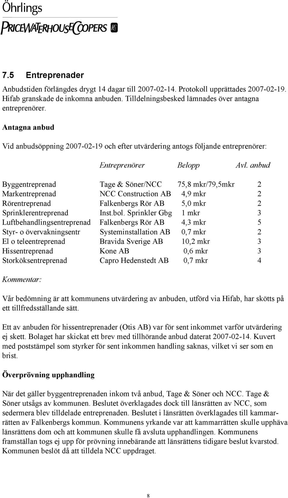 anbud Byggentreprenad Tage & Söner/NCC 75,8 mkr/79,5mkr 2 Markentreprenad NCC Construction AB 4,9 mkr 2 Rörentreprenad Falkenbergs Rör AB 5,0 mkr 2 Sprinklerentreprenad Inst.bol.