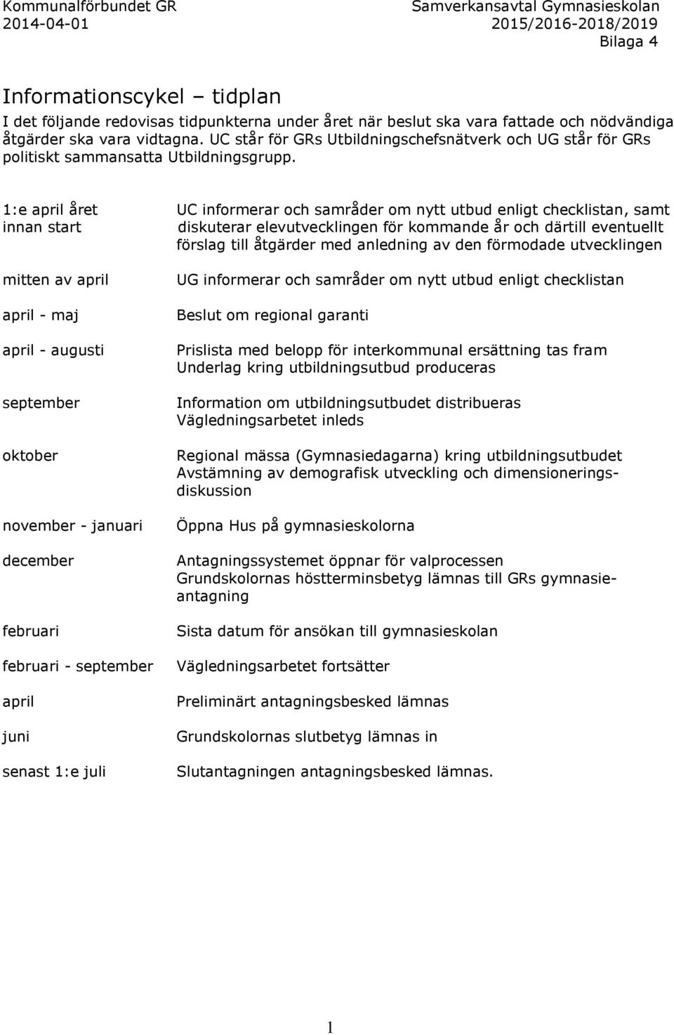 1:e april året UC informerar och samråder om nytt utbud enligt checklistan, samt innan start diskuterar elevutvecklingen för kommande år och därtill eventuellt förslag till åtgärder med anledning av