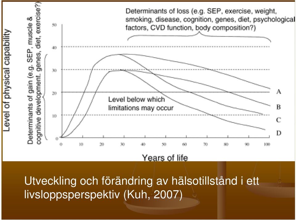 hälsotillstånd i ett