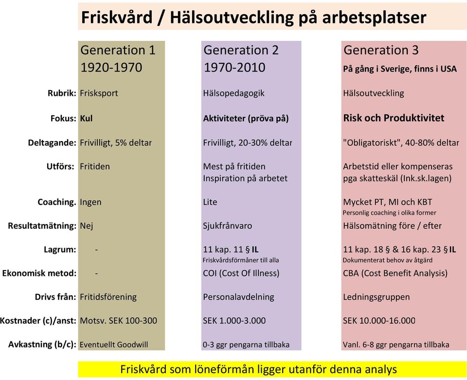 Inspiration på arbetet pga skatteskäl (Ink.sk.lagen) Coaching.