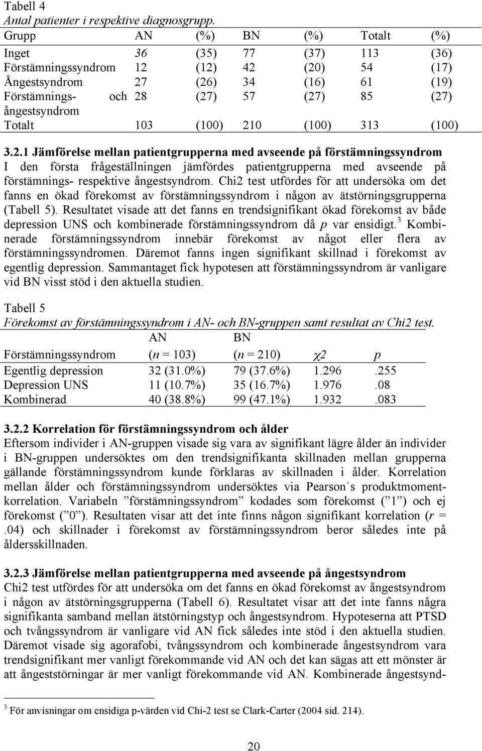 Totalt 103 (100) 21