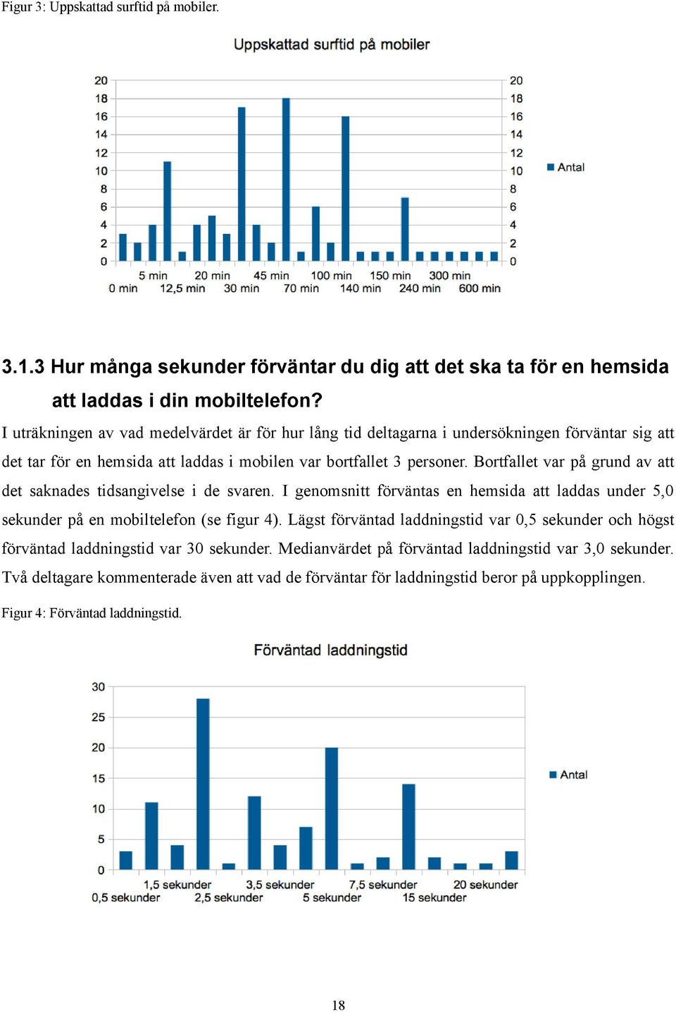 Bortfallet var på grund av att det saknades tidsangivelse i de svaren. I genomsnitt förväntas en hemsida att laddas under 5,0 sekunder på en mobiltelefon (se figur 4).