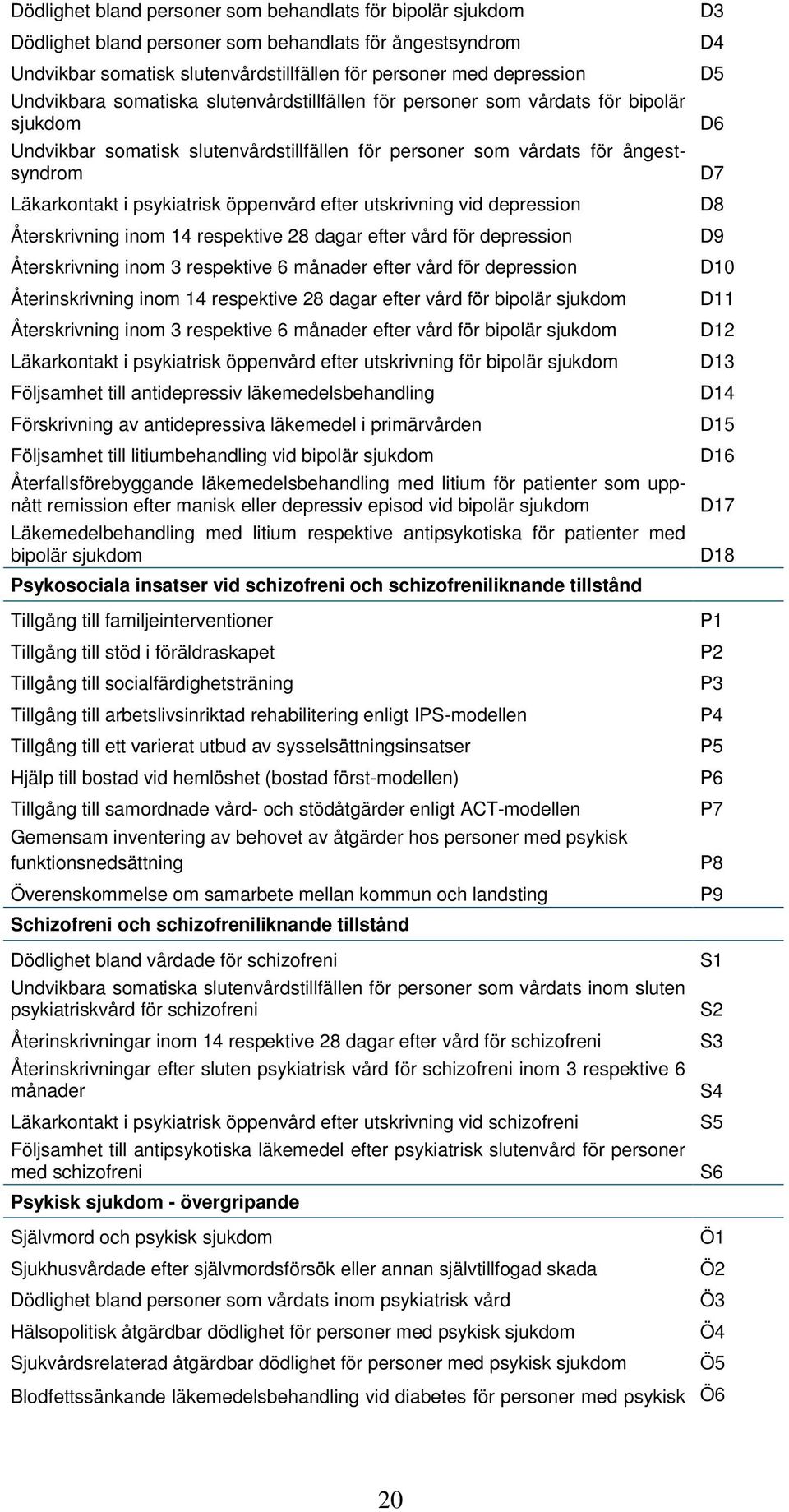 efter utskrivning vid depression Återskrivning inom 14 respektive 28 dagar efter vård för depression Återskrivning inom 3 respektive 6 månader efter vård för depression Återinskrivning inom 14