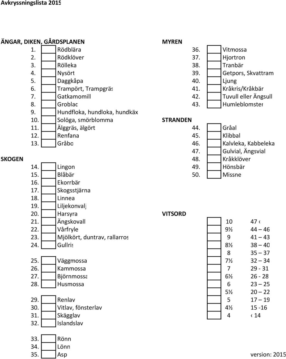 Gråal 12. Renfana 45. Klibbal 13. Gråbo 46. Kalvleka, Kabbeleka 47. Gulvial, Ängsvial SKOGEN 48. Kråkklöver 14. Lingon 49. Hönsbär 15. Blåbär 50. Missne 16. Ekorrbär 17. Skogsstjärna 18. Linnea 19.