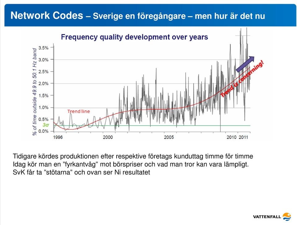 för timme Idag kör man en fyrkantvåg mot börspriser och vad man