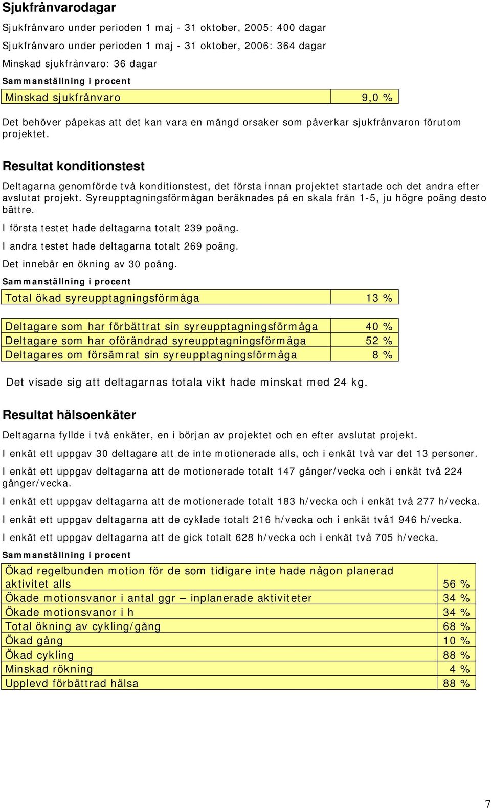 Resultat konditionstest Deltagarna genomförde två konditionstest, det första innan projektet startade och det andra efter avslutat projekt.