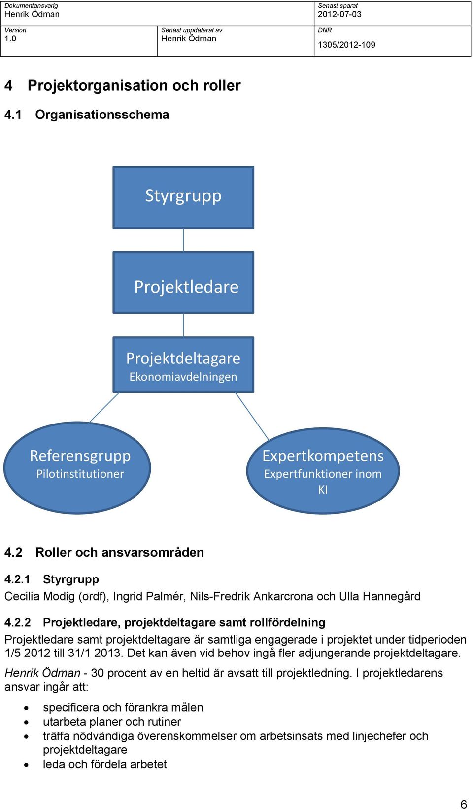 Det kan även vid behov ingå fler adjungerande projektdeltagare. - 30 procent av en heltid är avsatt till projektledning.