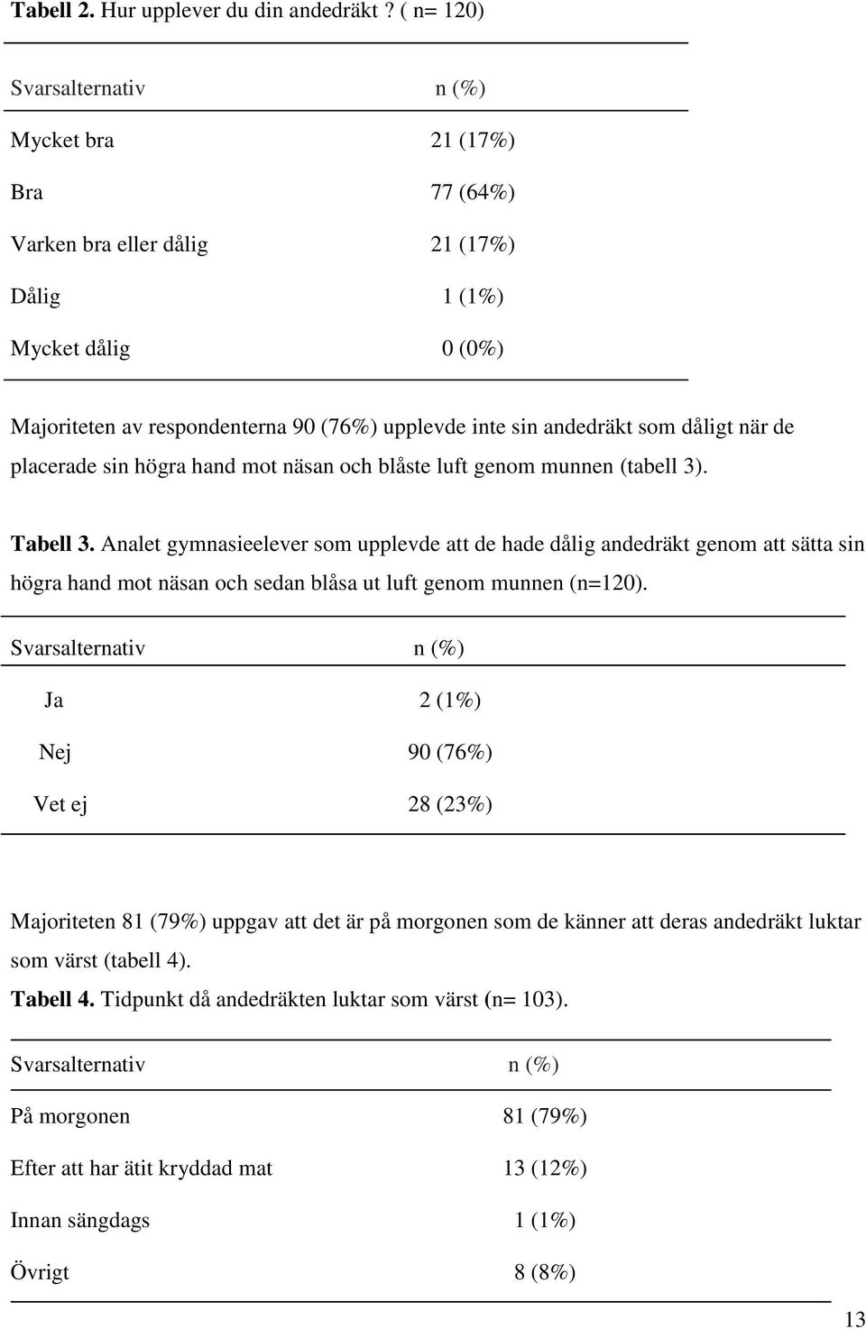 som dåligt när de placerade sin högra hand mot näsan och blåste luft genom munnen (tabell 3). Tabell 3.