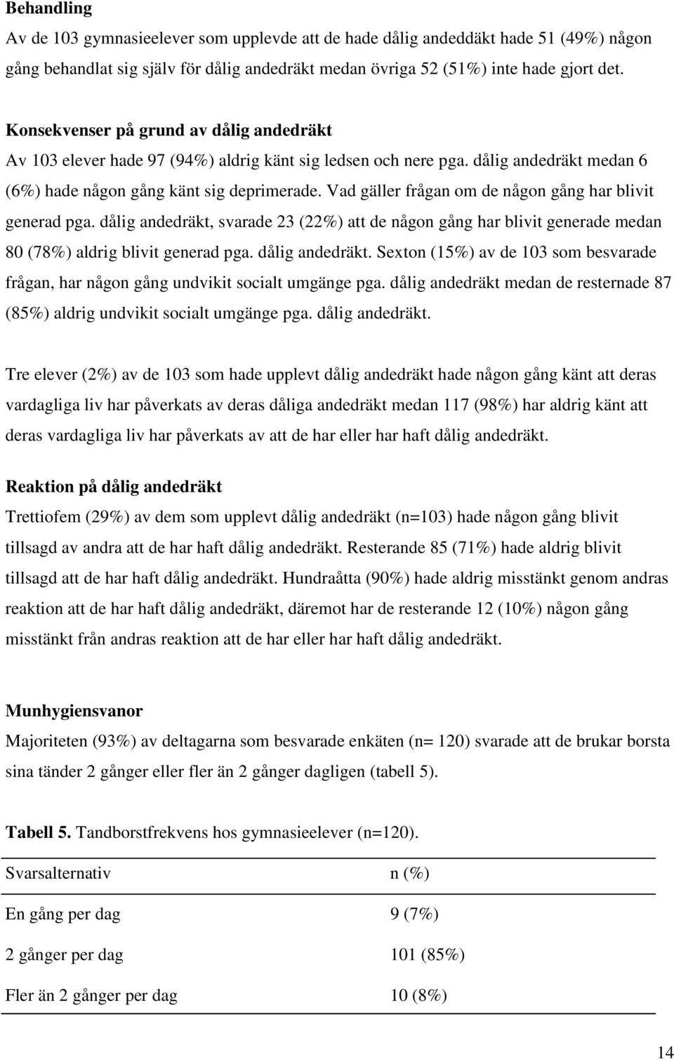 Vad gäller frågan om de någon gång har blivit generad pga. dålig andedräkt, svarade 23 (22%) att de någon gång har blivit generade medan 80 (78%) aldrig blivit generad pga. dålig andedräkt. Sexton (15%) av de 103 som besvarade frågan, har någon gång undvikit socialt umgänge pga.