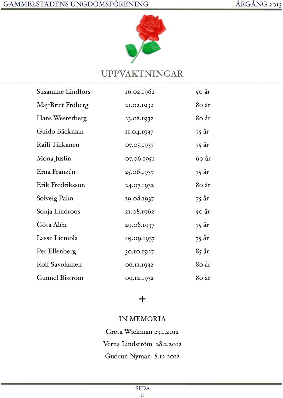 ! Solveig Palin!!! 19.08.1937!!! 75 år!! Sonja Lindroos!!! 21.08.1962!!! 50 år!! Göta Alén!!!! 29.08.1937!!! 75 år!! Lasse Liemola!!! 05.09.1937!!! 75 år!! Per Ellenberg!!! 30.