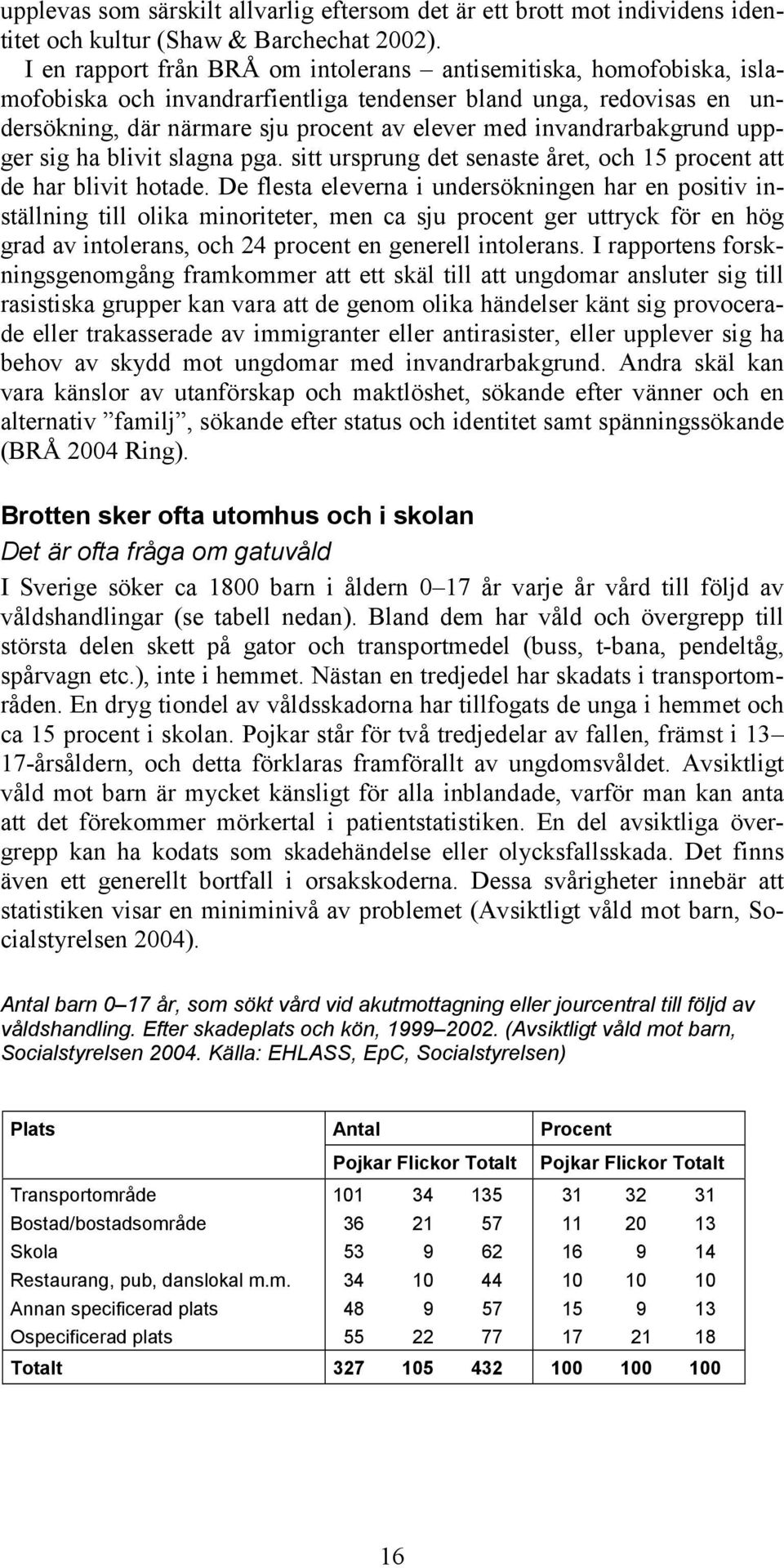 invandrarbakgrund uppger sig ha blivit slagna pga. sitt ursprung det senaste året, och 15 procent att de har blivit hotade.