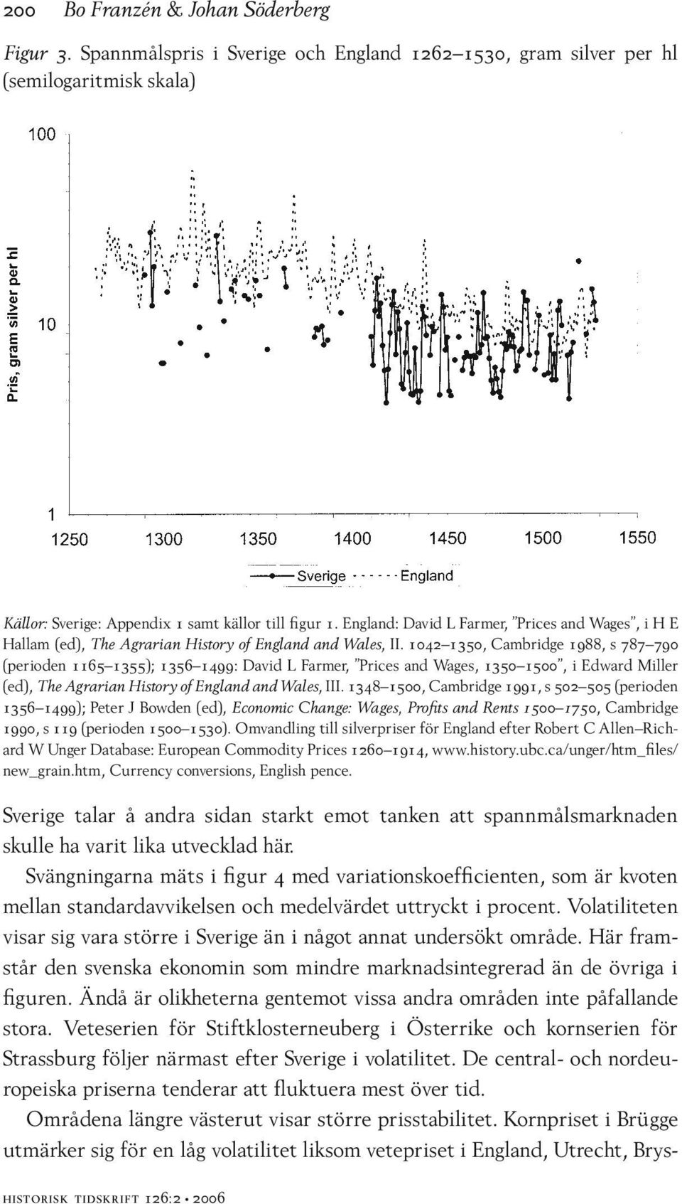 1042 1350, Cambridge 1988, s 787 790 (perioden 1165 1355); 1356 1499: David L Farmer, Prices and Wages, 1350 1500, i Edward Miller (ed), The Agrarian History of England and Wales, III.