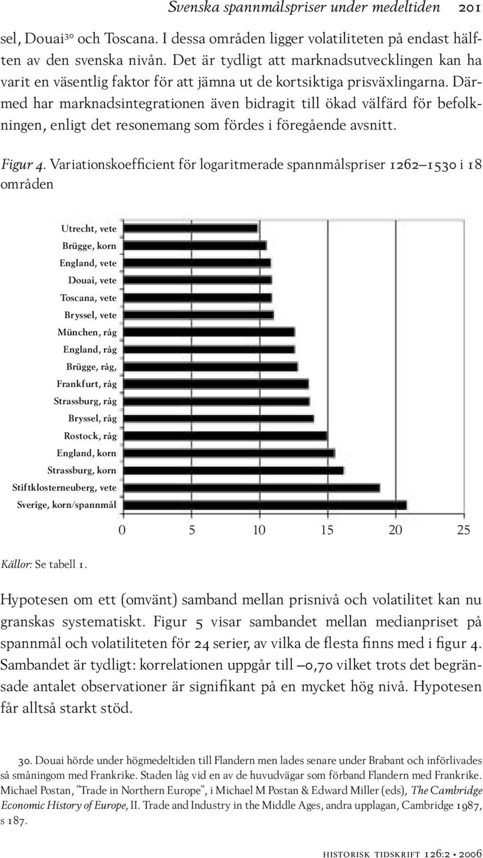 Därmed har marknadsintegrationen även bidragit till ökad välfärd för befolkningen, enligt det resonemang som fördes i föregående avsnitt. Figur 4.