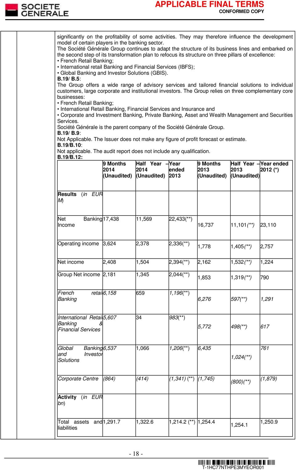 French Retail Banking; International retail Banking and Financial Services (IBFS); Global Banking and Investor Solutions (GBIS). B.19/ B.
